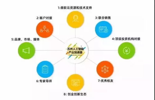 微軟人工智能研發(fā)及產(chǎn)業(yè)化趨勢(shì) 聚焦人工智能應(yīng)用軟件開發(fā)