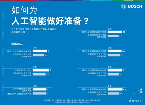 博世與微軟攜手探索生成式人工智能應(yīng)用新領(lǐng)域，開啟軟件開發(fā)新篇章