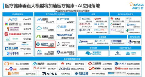 云知聲入選《中國(guó)醫(yī)療健康人工智能行業(yè)應(yīng)用發(fā)展圖譜2023》，引領(lǐng)人工智能應(yīng)用軟件開發(fā)新篇章