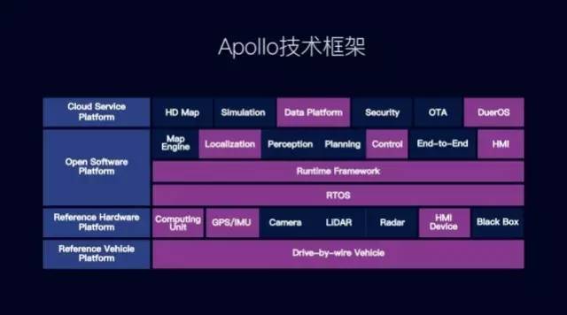 2017 人工智能應用元年，軟件開發的新紀元