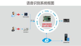 華北工控 以人臉識(shí)別為引擎，讓體驗(yàn)人工智能的強(qiáng)大力量成為標(biāo)配