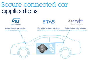 意法半導體與汽車軟件專家ETAS和Escrypt攜手簡化互聯(lián)網(wǎng)汽車安全應用軟件開發(fā)