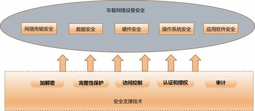 安全架構(gòu)與安全目標在網(wǎng)絡與信息安全軟件開發(fā)中的關(guān)系