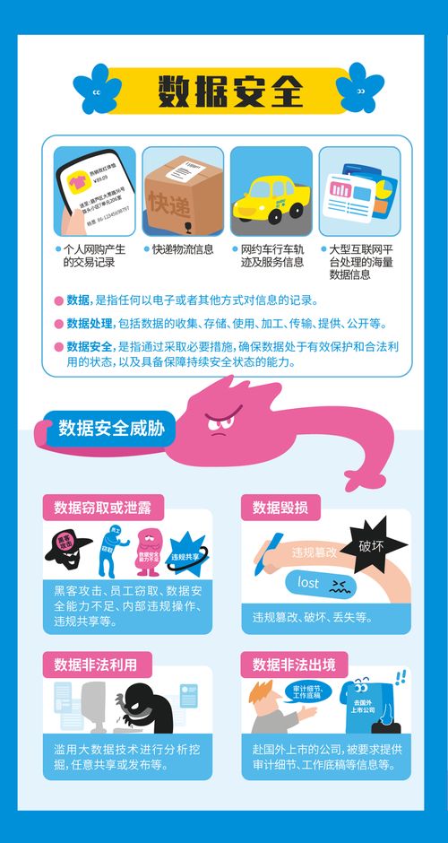 2023網(wǎng)絡安全周 一圖讀懂個人信息安全保護與數(shù)據(jù)安全軟件開發(fā)